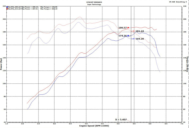 Sistema de admisión de aire frío de cilindro corto pulido turbo Hyundai Veloster L4-1.6L Injen 18-20