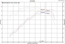 Cargar imagen en el visor de la galería, Sistema de admisión de aire frío de cilindro corto pulido turbo Hyundai Veloster L4-1.6L Injen 18-20