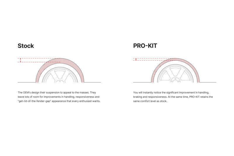 Eibach Pro-Kit Performance Lowering Springs — Fits 2021-2023 BMW M3 G80