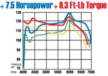 Cargar imagen en el visor de la galería, MagnaFlow Sys C/B Honda Accord 2/4Dr