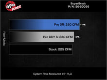 Cargar imagen en el visor de la galería, aFe Takeda Super Stock Induction System w/ Pro Dry S  22-23 Toyota GR86/Subaru BRZ H4-2.4L