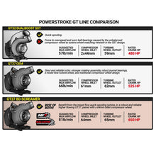 Load image into Gallery viewer, Technical Bulletin