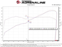 Cargar imagen en el visor de la galería, aFe Takeda Super Stock Induction System w/ Pro 5R 22-23 Toyota GR86/Subaru BRZ H4-2.4L