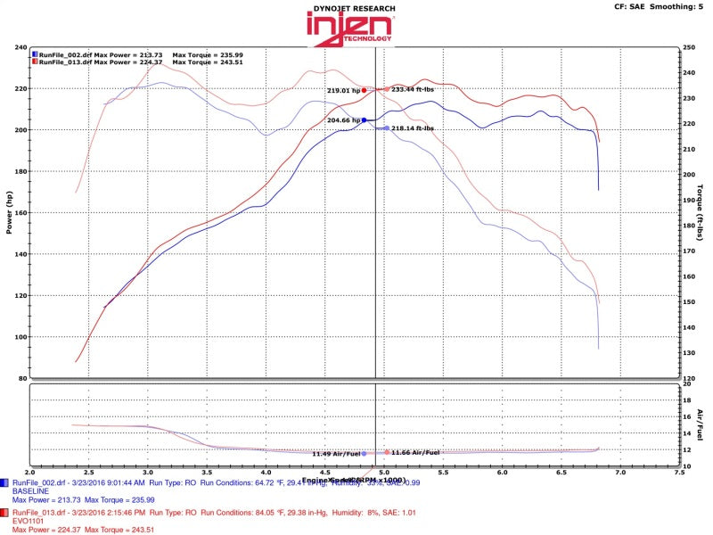 Admisión Evolution para BMW 328i/ix F30/F31/F34 12-16 / BMW 428i/ix F36 14-16 / 228i/ix F22 14-16