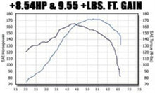 Cargar imagen en el visor de la galería, MagnaFlow Sys C/B VW Golf Iv/Beetle 2.0L Vr6 (Vehicles W/O Fascia Cutout)