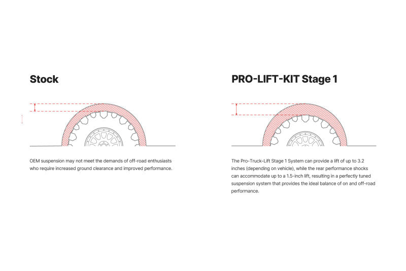 Eibach Stage 1 Pro-Truck Lift Kit - 2.4in Front / 1.1in Rear for 2023-2024 Toyota Sequoia