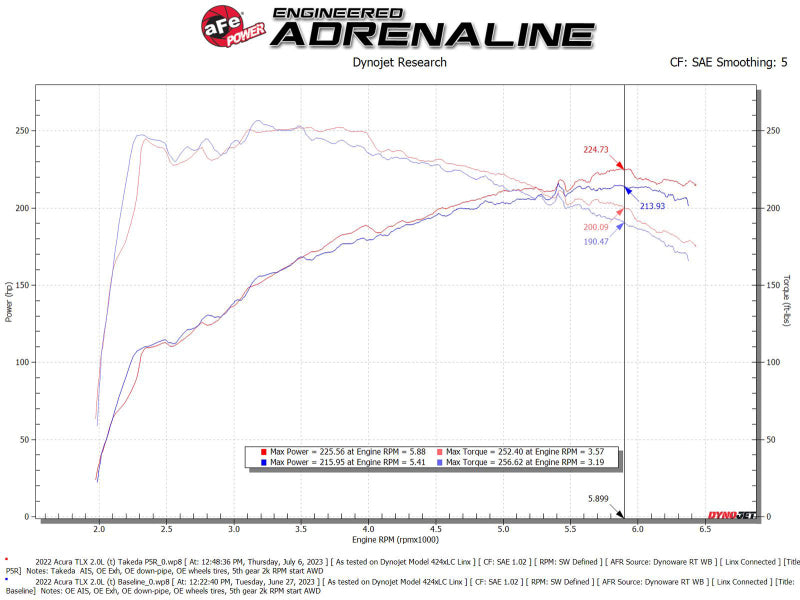 aFe Momentum Pro 5R Cold Air Intake System Acura TLX 21-23 V6 — Fits 2021-2023 Acura TLX