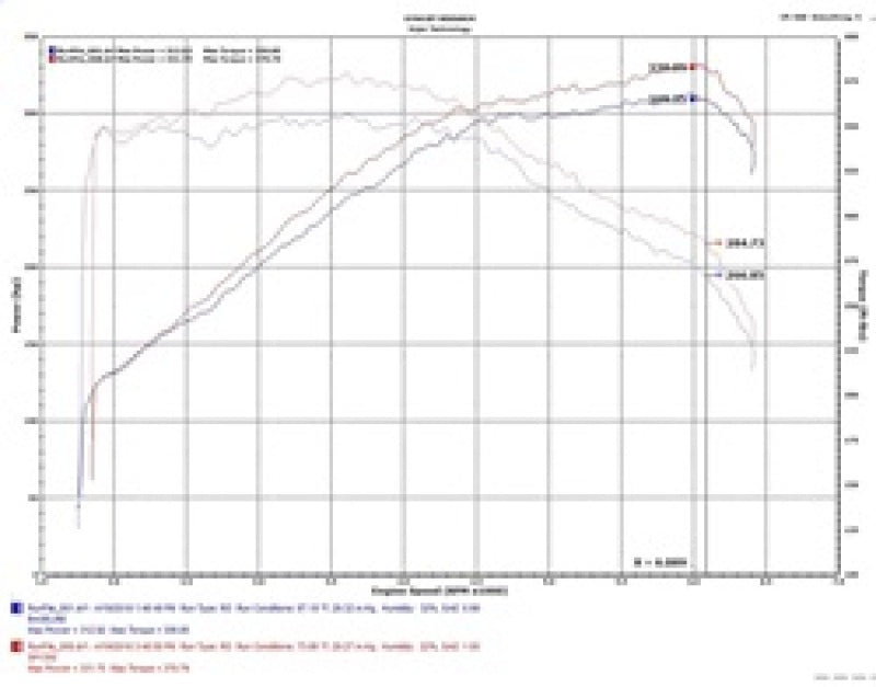 Entrada de aire corta tipo Ram para Kia Stinger 3.3L Twin Turbo Wrinkle Black Injen 18-20