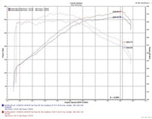 Cargar imagen en el visor de la galería, Kia Stinger 18-20 de 3,3 l con doble turbo y admisión de aire corta en color rojo arrugado