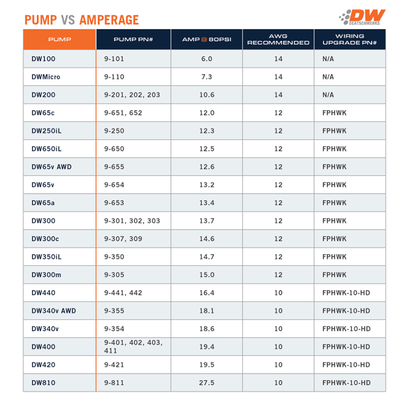 Bomba de combustible externa en línea de 650 LPH con controlador PWM de la serie DW650iL de DeatschWerks