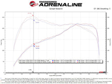 Cargar imagen en el visor de la galería, aFe 15-19 MINI Cooper S (F55/F56) L4 2.0L(t) B46 Momentum GT Cold Air Intake System w/ Pro 5R Filter