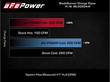 Cargar imagen en el visor de la galería, AFE 18-21 Kia Stinger V6-3.3L BladeRunner Alum Hot/Cold Charge Pipe Kit Red