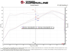 Cargar imagen en el visor de la galería, aFe 22-23 Honda Civic L4 1.5L (t) Takeda Momentum Cold Air Intake System w/ Pro 5R Filter