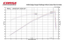 Cargar imagen en el visor de la galería, Corsa 19-21 Dodge Challenger SRT/Hellcat/Redeye/Demon Carbon Fiber Air Intake w/ MaxFlow 5 Oil Filt.