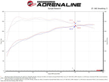 Cargar imagen en el visor de la galería, aFe POWER Momentum GT Pro Dry S Intake System 17-21 Alfa Romeo Giulia L4-2.0L (t)