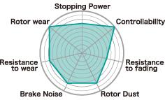 Project Mu 89-93 Nissan Skyline GTS (R32) TYPE NS Rear Brake Pads