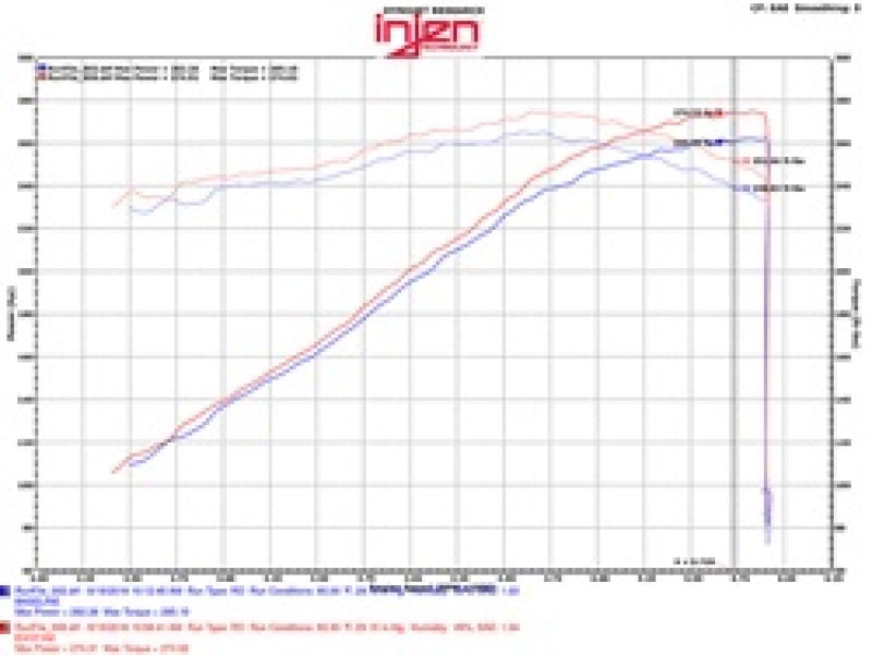 Admisión de aire Evolution para Cadillac Escalade EVS/EXT V8-6.2L 09-14