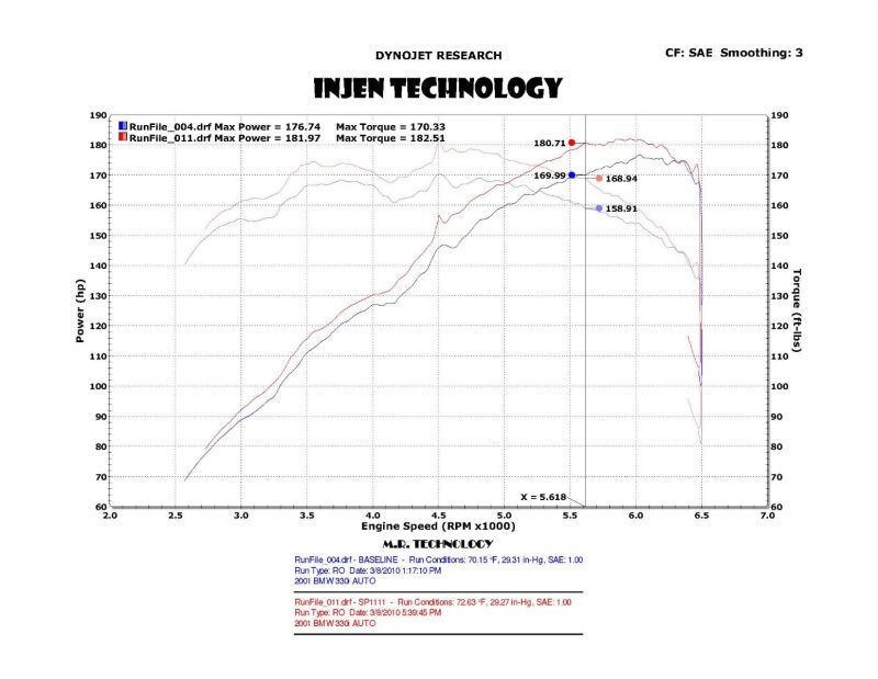 Injen 01-06 BMW 330i E46 3.0L (M54) L-6 Admisión de aire corta negra arrugada con protector térmico y adaptador