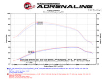 Cargar imagen en el visor de la galería, aFe Momentum HD PRO 10R 2017 Ford Diesel Trucks V8-6.7L (td)