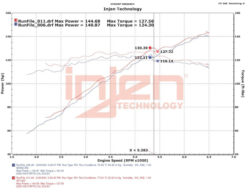 Entrada de aire frío negra para Kia Forte 2.0L (L4) Injen 18-20