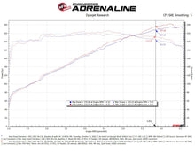 Cargar imagen en el visor de la galería, aFe AFE Momentum GT Pro 5R Intake System 22-23 Jeep Grand Cherokee (WL) V6-3.6L