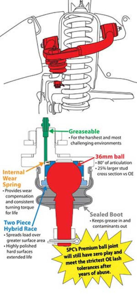 SPC Performance TOYOTA TUNDRA ADJUSTABLE