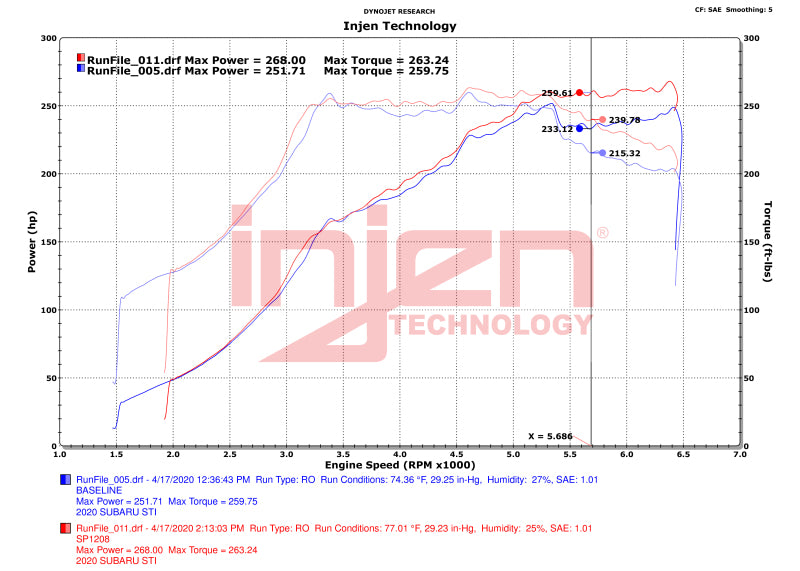 Entrada de aire frío de aluminio pulido Injen 18-21 Subaru WRX STI H4 2.5L Turbo SP