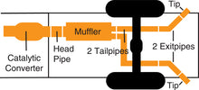 Cargar imagen en el visor de la galería, Gibson 01-05 Ford Ranger XL 2.3L 1.75in Cat-Back Dual Extreme Exhaust - Aluminized