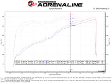 Cargar imagen en el visor de la galería, Admisión de aire frío aFe Quantum con material Pro 5R 09-13 GM Silverado/Sierra V8-4.8/5.3/6.2L