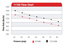 Cargar imagen en el visor de la galería, Aeromotive Pro-Series Fuel Pump - EFI or Carbureted Applications