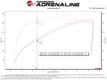 Cargar imagen en el visor de la galería, aFe Momentum GT Pro DRY S Cold Air Intake System 19-21 GM SUV 5.3L V8