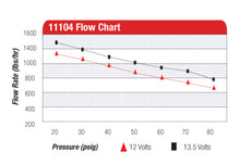 Cargar imagen en el visor de la galería, Aeromotive Eliminator-Series Fuel Pump (EFI or Carb Applications)