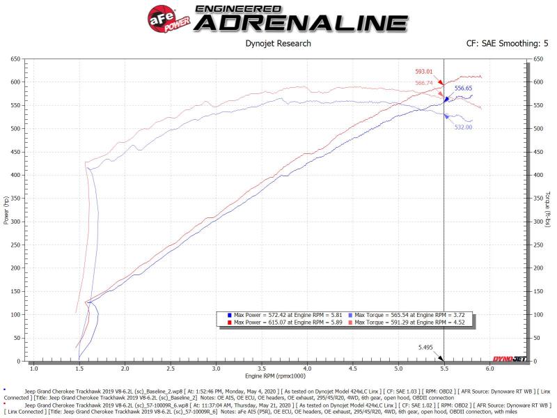 Serie aFe Track Pro 5R AIS de fibra de carbono - Jeep Grand Cherokee Trackhawk 6.2L 19-20