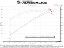 Cargar imagen en el visor de la galería, Serie aFe Track Pro 5R AIS de fibra de carbono - Jeep Grand Cherokee Trackhawk 6.2L 19-20