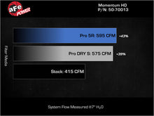 Cargar imagen en el visor de la galería, aFe Momentum GT Pro 5R Intake System 2019 Dodge RAM 1500 V8-5.7L