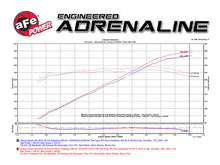 Cargar imagen en el visor de la galería, aFe Momentum GT Pro 5R Intake System 16-17 Chevrolet Camaro V6-3.6L