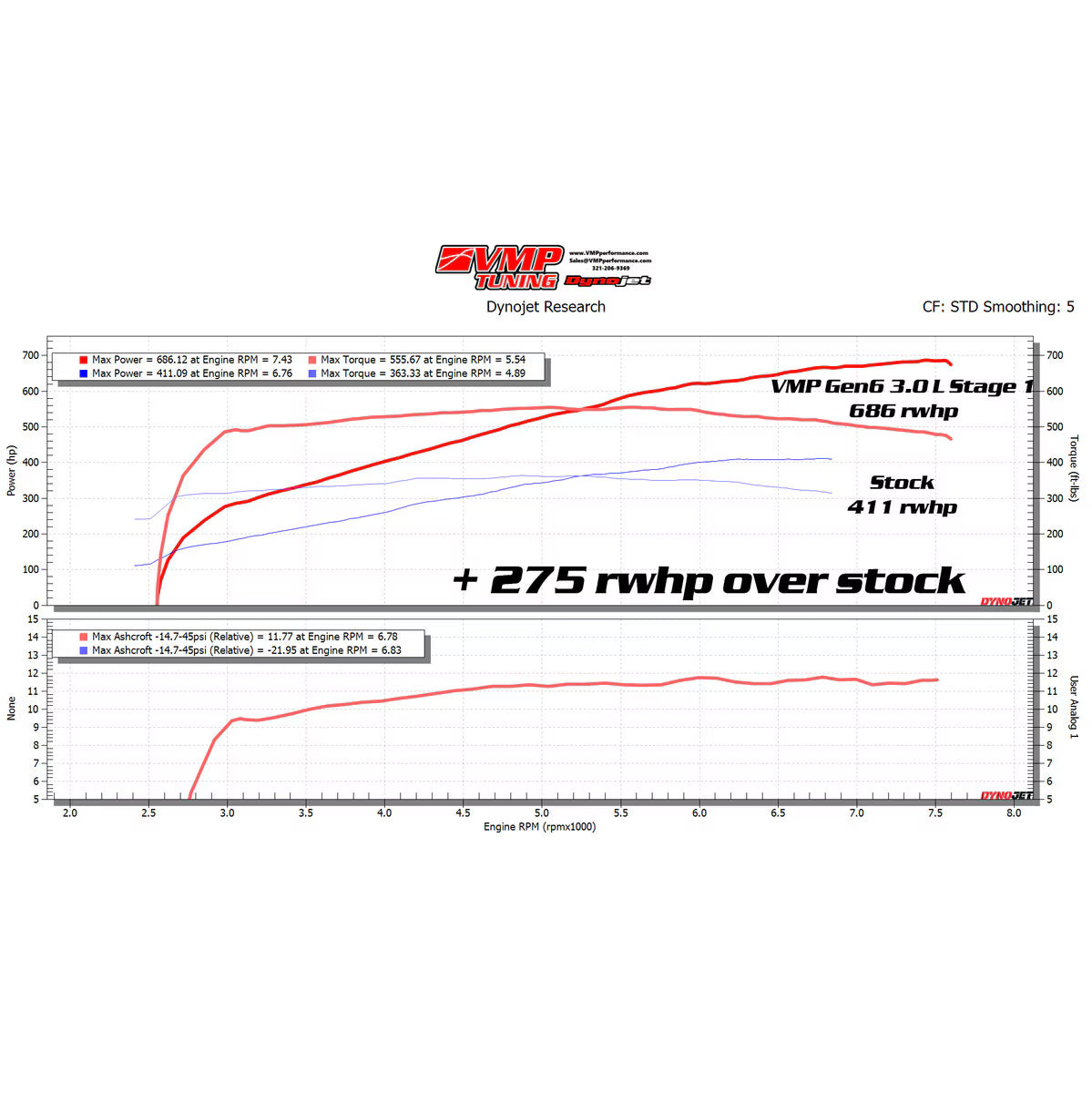 VMP Performance Gen6 3.0L Supercharger Kit - Stage 1 — Fits 2024+ Ford Mustang 5.0L