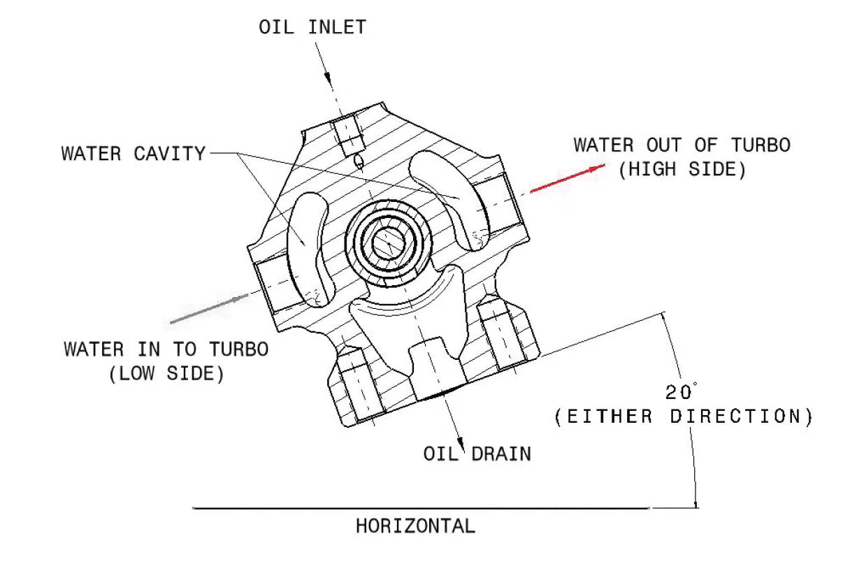 Torque Solution Oil Drain Flange -10AN for Garrett GT/GTX & BW EFR