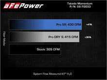 Cargar imagen en el visor de la galería, aFe Takeda Momentum Pro 5R Cold Air Intake System 20-22 Kia Telluride / Hyundai Palisade V6 3.8L