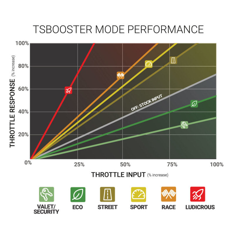 BD Power Throttle Sensitivity Booster v3.0 - Dodge/ Jeep