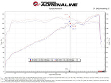 Cargar imagen en el visor de la galería, aFe Momentum GT Dry S Stage-2 Intake System 11-15 Dodge Challenger/Charger V6-3.6L