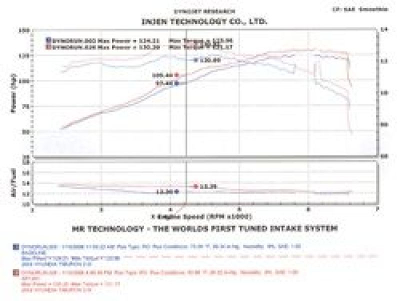 Injen 04-06 Tiburon 2.0L 4 Cyl. Negro Admisión de aire frío