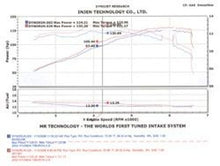 Cargar imagen en el visor de la galería, Injen 04-06 Tiburon 2.0L 4 Cyl. Negro Admisión de aire frío