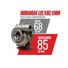 Cargar imagen en el visor de la galería, BD Diesel Duramax Screamer Turbo - 2004.5-2010 Chevrolet LLY/LBZ/LMM