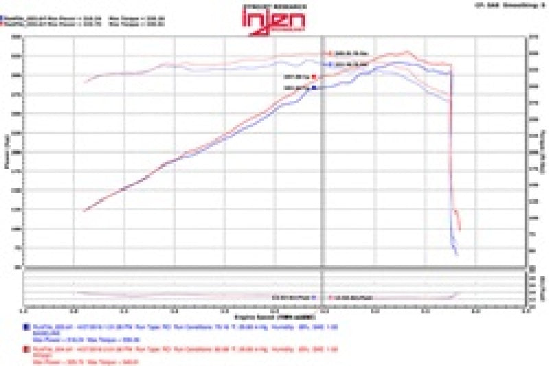 Injen PF5021P Polished Power-Flow Cold Air Intake — Fits 2011-2023 Dodge Durango R/T 5.7L V8