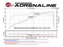 Cargar imagen en el visor de la galería, aFe POWER Momentum GT Pro DRY S Cold Air Intake System 16-17 Jeep Grand Cherokee V6-3.6L