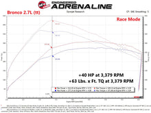 Cargar imagen en el visor de la galería, aFe Scorcher GT Power Module 2021 Ford F-150  2.7L/3.5L