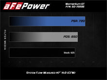 Cargar imagen en el visor de la galería, aFe Momentum GT 17-18 Dodge Charger/Challenger SRT Hellcat CAI(w/ Pro 5R Media Filter)