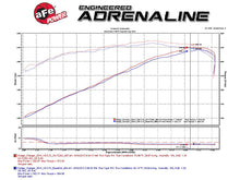 Cargar imagen en el visor de la galería, aFe Momentum GT Pro Dry S Stage-2 Intake System 11-15 Dodge Challenger / Charger R/T V8 5.7L HEMI