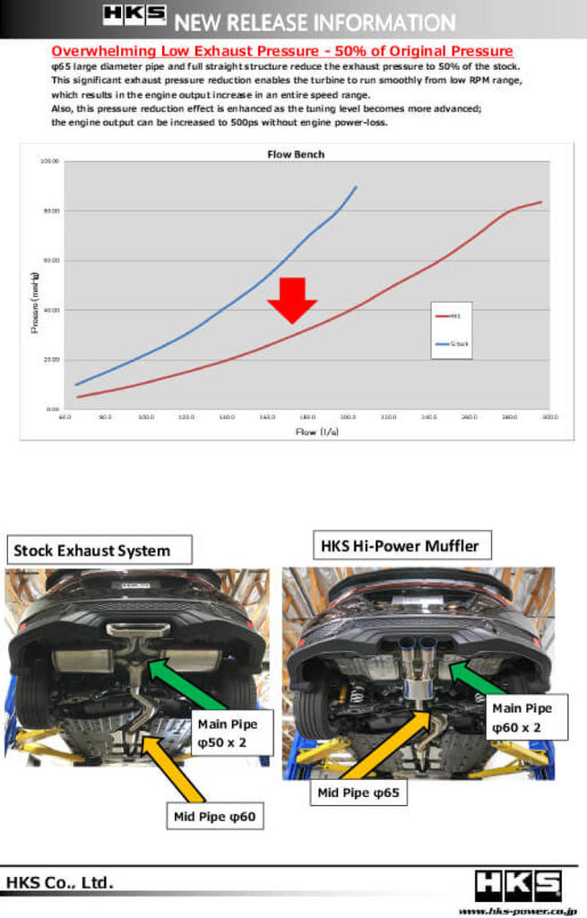 Silenciador HKS Hi-Power para Civic SI Coupe (FC3)